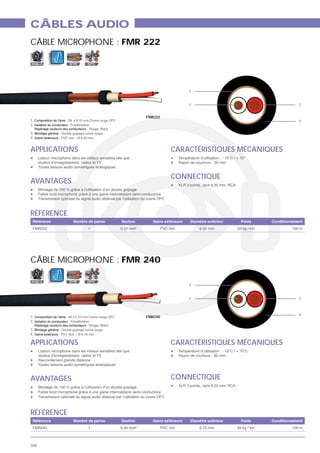 CÂBLES AUDIO
CÂBLE MICROPHONE : FMR 222

MOBILE                SYM   OFC




                                               3


                                               1                         2


                                  FMR222
1.                                                                       4
2.

3.
4. Gaine extérieure


APPLICATIONS                               CARACTÉRISTIQUES MÉCANIQUES


                                           CONNECTIQUE
AVANTAGES



RÉFÉRENCE
                            1




CÂBLE MICROPHONE : FMR 240

MOBILE                SYM   OFC
                                               3


                                               1                         2



                                                                         4
1.                                FMR240
2.

3.
4. Gaine extérieure   oir

APPLICATIONS                               CARACTÉRISTIQUES MÉCANIQUES



AVANTAGES                                  CONNECTIQUE



RÉFÉRENCE
                            1



350
 