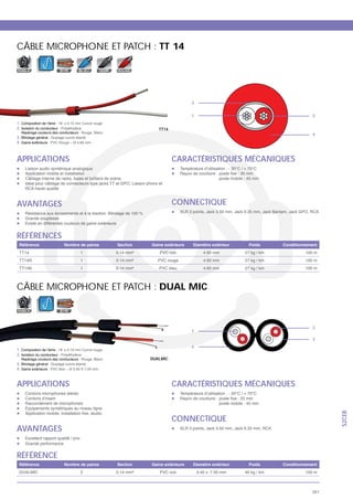 CÂBLE MICROPHONE ET PATCH : TT 14

MOBILE                SYM   BLEU   NOIR   ROUGE




                                                                3


                                                                1                         2
1.
2.                                                   TT14
                                                                                          4
3.
4. Gaine extérieure



APPLICATIONS                                                CARACTÉRISTIQUES MÉCANIQUES




AVANTAGES                                                   CONNECTIQUE



RÉFÉRENCES
                            1
                            1
                            1



CÂBLE MICROPHONE ET PATCH : DUAL MIC

MOBILE                SYM




                                                                                          2
                                                                1
                                                                                          3
                                                                4
1.
2.
                                                  DUALMIC
3.
4. Gaine extérieure   oir



APPLICATIONS                                                CARACTÉRISTIQUES MÉCANIQUES
                                                                                                S2CEB




                                                            CONNECTIQUE
AVANTAGES


RÉFÉRENCE
                            2



                                                                                          351
 