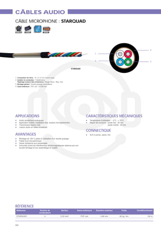 CÂBLES AUDIO
CÂBLE MICROPHONE : STARQUAD

MOBILE        FIXE    SYM




                                                                     4
                                           1


                                           3                         2


                            STARQUAD



1.
2.

3.
4. Gaine extérieure




APPLICATIONS                           CARACTÉRISTIQUES MÉCANIQUES


                                       CONNECTIQUE
AVANTAGES




RÉFÉRENCE

                      4



352
 