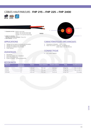 CÂBLES HAUT-PARLEURS : FHP 215 – FHP 225 – FHP 2400

 FIXE        ASYM




                                                                              2

                                             1
1.
                                FHP225

2.                                                                            3

3. Gaine extérieure   oir



APPLICATIONS                             CARACTÉRISTIQUES MÉCANIQUES



                                         CONNECTIQUE
AVANTAGES
     Robustesse




RÉFÉRENCES

                            2
                            2
                            2                                          À la coupe




                                                                                    S2CEB




                                                                              355
 