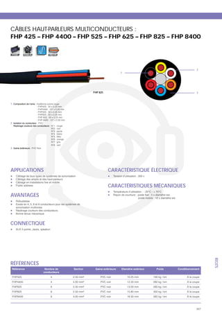 CÂBLES HAUT-PARLEURS MULTICONDUCTEURS :
FHP 425 – FHP 4400 – FHP 525 – FHP 625 – FHP 825 – FHP 8400

 FIXE        MOBILE         ASYM




                                                                                  2
                                                 1




                                   FHP 825                                        3



1.




2.




3. Gaine extérieure   oir




APPLICATIONS                                 CARACTÉRISTIQUE ÉLECTRIQUE


                                             CARACTÉRISTIQUES MÉCANIQUES
AVANTAGES
     Robustesse




CONNECTIQUE
                                                                                        S2CEB




RÉFÉRENCES

                            4                                              À la coupe
                            4                                              À la coupe
                            6                                              À la coupe
                            8                                              À la coupe
                            8                                              À la coupe



                                                                                  357
 