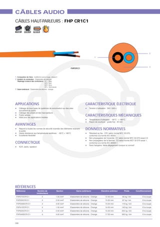 CÂBLES AUDIO
CÂBLES HAUT-PARLEURS : FHP CR1C1

 FIXE        MOBILE   ASYM




                                                                                 2

                                                1




                                                                                 3
                                 FHPCR1C1



1.
2.




3. Gaine extérieure




APPLICATIONS                                CARACTÉRISTIQUE ÉLECTRIQUE


                                            CARACTÉRISTIQUES MÉCANIQUES

AVANTAGES
      le public
                                            DONNÉES NORMATIVES


CONNECTIQUE




RÉFÉRENCES

                             2                                            À la coupe
                             2                                            À la coupe
                             2                                            À la coupe
                             4                                            À la coupe
                             4                                            À la coupe
                             4                                            À la coupe



358
 