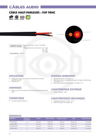 CÂBLES AUDIO
CÂBLE HAUT-PARLEURS : FHP FRNC

    FIXE    MOBILE     ASYM




                                                                                                                                                               2

                                                                                               1




                                                                                                                                                               3



1. Composition de l’âme : multibrins cuivre rouge – classe 5 / IEC 60228
2. Isolation du conducteur :	 LSZH
				 Repérage couleurs des conducteurs :	 N°1 : rouge
					                                                              N°2 : noir
					                                                              N°3 : jaune
					                                                              N°4 : blanc
3. Gaine extérieure : LZSH noir




applICATIONs                                                                       DONNéES NORMATIVES
l	    Câblage de tous types de systèmes de sonorisation sur des sites              l	    Retardant de flamme : IEC 60332-3-24
	     acceuillant du public                                                        l	    Détermination du taux de gaz acide halogène et du degré d’acidité des gaz
l	    Application fixe                                                             	     : IEC 60754-1 & -2
                                                                                   l	    Détermination de la densité des fumées : IEC 61034-1 & -2



avantages
l	 Répond aux normes de sécurité incendie dans des bâtiments recevant le
                                                                                   caractéristique électrique
	public                                                                            l	    Tension d’utilisation : 300 v




Connectique                                                                        caractéristiques mécaniques
l	    XLR, jacks, speakon, powercon...                                             l	    Température d’utilisation : -20°C - +70°C
                                                                                   l	    Rayon de courbure : 8 x diamètre ext.




références
    Référence                 Nombre de               Section            Gaine extérieure       Diamètre extérieur            Poids            Conditionnement
                             conducteurs
    FHP215FRNC                     2                  1,50 mm²               LSZH noir                6.60 mm               65 kg / km                 A la coupe
    FHP225FRNC                     2                  2,25 mm²               LSZH noir                7,60 mm               87 kg / km                 A la coupe
    FHP2400FRNC                    2                  4,00 mm²               LSZH noir                9,20 mm               199 kg / km                A la coupe
    FHP425FRNC                     4                  2,50 mm²               LSZH noir                8,80 mm               160 kg / km                A la coupe



30
 
