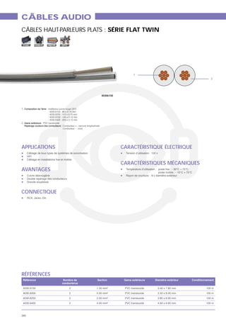 CÂBLES AUDIO
CÂBLES HAUT-PARLEURS PLATS : SÉRIE FLAT TWIN

 FIXE        MOBILE   ASYM   OFC




                                                      1
                                                                                2




                                       40306150



1.




2. Gaine extérieure




APPLICATIONS                                      CARACTÉRISTIQUE ÉLECTRIQUE
      HiFi

                                                  CARACTÉRISTIQUES MÉCANIQUES
AVANTAGES



CONNECTIQUE




RÉFÉRENCES

 4030.6150                         2
 4030.6200                         2
 4030.6250                         2
 4030.6400                         2



360
 