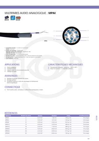 MULTIPAIRES AUDIO ANALOGIQUE : MPAI

 FIXE                 SYM




                                                1                                2



                                                3
                                                                                 4
                                                6
                                     MPAI                                        5




1.

2.


3.
4.
5.
6. Gaine extérieure   oir




APPLICATIONS                                CARACTÉRISTIQUES MÉCANIQUES



AVANTAGES



CONNECTIQUE




RÉFÉRENCES
                                                                                       S2CEB




                                 2
                            2                                             À la coupe
                                 2
                            4                                             À la coupe
                                 2
                            8                                             À la coupe
                                 2
                            12                                            À la coupe
                                 2
                            16                                            À la coupe
                                 2
                            20                                            À la coupe
                                 2
                            24                                            À la coupe
                                 2
                            32                                            À la coupe



                                                                                 361
 