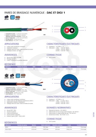 PAIRES DE BRASSAGE NUMÉRIQUE : DAC ET DIGI 1
              0 11 0 1
              0010
              11 0 0 1
 FIXE                    SYM




                                                                    5
                                                                                                    3

                                                                    1                               4
                                                                    2
1.
2.                                                    DAC

3.
4.
5. Gaine extérieure


APPLICATIONS                                                  CARACTÉRISTIQUES ÉLECTRIQUES



AVANTAGES                                                     CONNECTIQUE
                                                               XLR 3 points




RÉFÉRENCE
                                                AWG
                                          1     26                                           À la coupe




                         0 11 0 1
                         0010
                         11 0 0 1         SYM
MOBILE        FIXE
                                                                    4

                                                                                                    3
                                                                    1
                                                                                                    2
1.
2.
                                                      DIGI1
                                                                                                    5
3.
4.
5. Gaine extérieure                 leu


APPLICATIONS                                                  CARACTÉRISTIQUES ÉLECTRIQUES



AVANTAGES                                                     DONNÉES NORMATIVES
                                                                                                          S2CEB




                                                              CONNECTIQUE
RÉFÉRENCES
                                                               XLR 3 points




 DIGI1                                    1                                                  À la coupe
                                          1                                                  À la coupe



                                                                                                    363
 