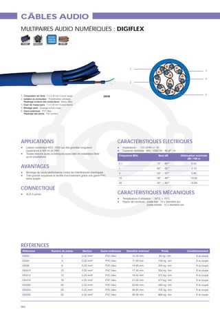 CÂBLES AUDIO
MULTIPAIRES AUDIO NUMÉRIQUES : DIGIFLEX
                       0 11 0 1
                       0010
                       11 0 0 1
 FIXE        MOBILE               SYM




                                                      1
                                                                                      3


                                                                                      4
                                                      2




1.                                                                                    5
                                        DIGI8
2.

3.
4.
5. Gaine extérieure   Bleu




APPLICATIONS                                    CARACTÉRISTIQUES ÉLECTRIQUES



                                                0.1                        0.55
AVANTAGES                                       1                          2.10
                                                4                          5.80

      extra souple                              10                         10.50
                                                20                         16.00

CONNECTIQUE
      XLR 3 points                              CARACTÉRISTIQUES MÉCANIQUES




RÉFÉRENCES
 DIGI2                            2                                            À la coupe
 DIGI4                            4                                            À la coupe
 DIGI8                            8                                            À la coupe
 DIGI10                           10                                           À la coupe
 DIGI12                           12                                           À la coupe
 DIGI16                           16                                           À la coupe
 DIGI20                           20                                           À la coupe
 DIGI24                           24                                           À la coupe
 DIGI32                           32                                           À la coupe



364
 