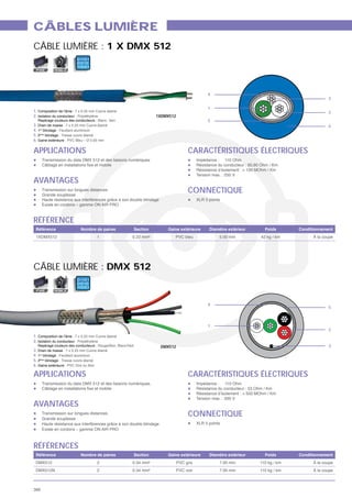 CÂBLES LUMIÈRE
CÂBLE LUMIÈRE : 1 X DMX 512
                       0 11 0 1
                       0010
                       11 0 0 1
 FIXE        MOBILE




                                                          4
                                                                                          3

                                                          1
1.                                                                                        2
2.                                       1XDMX512
                                                          5
3.                                                                                        6
4. 1er
5. 2
6. Gaine extérieure

APPLICATIONS                                        CARACTÉRISTIQUES ÉLECTRIQUES


AVANTAGES
                                                    CONNECTIQUE
                                                     XLR 3 points




RÉFÉRENCE
                                     1                                             À la coupe




CÂBLE LUMIÈRE : DMX 512
                       0 11 0 1
                       0010
                       11 0 0 1
 FIXE        MOBILE




                                                          4
                                                                                          5



                                                          1
                                                                                          2
1.
2.
                                          DMX512                                          3
3.
4. 1er
5. 2
6. Gaine extérieure   Gris ou Noir

APPLICATIONS                                        CARACTÉRISTIQUES ÉLECTRIQUES


AVANTAGES
                                                    CONNECTIQUE
                                                     XLR 5 points




RÉFÉRENCES
                                     2                                             À la coupe
                                     2                                             À la coupe



366
 