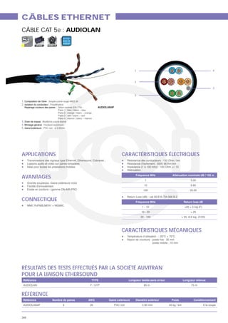 CÂBLES ETHERNET
CÂBLE CAT 5e : AUDIOLAN
                               0 11 0 1
                               0010
                               11 0 0 1
              FIXE    MOBILE




                                                                   1                                4



                                                                   2

                                                                                                    3

                                                                   5

1.
2.
                                                AUDIOLAN4P




3.
4.
5. Gaine extérieure




APPLICATIONS                                                 CARACTÉRISTIQUES ÉLECTRIQUES



AVANTAGES                                                                 1          3.00
                                                                         10          9.80
                                                                         100         33.00


CONNECTIQUE
                                                              Return L




                                                             CARACTÉRISTIQUES MÉCANIQUES




RÉSULTATS DES TESTS EFFECTUÉS PAR LA SOCIÉTÉ AUVITRAN
POUR LA LIAISON ETHERSOUND


RÉFÉRENCE
                                          AWG
                               4          26                                                 À la coupe



368
 