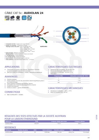 CÂBLE CAT 5e : AUDIOLAN 24
                               0 11 0 1
                               0010
                               11 0 0 1
              FIXE    MOBILE              INT/EXT




                                                                                                              3

                                                                           1


                                                                                                              4
                                                                           2
                                                                                                              6

                                                                                                              7
                                                                           5
1.
2.
                                                          AUDIOLAN24




3.

4.1er
5.2
6. Gaine interieure
7. Gaine extérieure




APPLICATIONS                                                           CARACTÉRISTIQUES ÉLECTRIQUES



AVANTAGES                                                                       1              2.30
                                                                               10              7.10
                                                                               100             22.70




                                                                       CARACTÉRISTIQUES MÉCANIQUES
CONNECTIQUE




RÉSULTATS DES TESTS EFFECTUÉS PAR LA SOCIÉTÉ AUVITRAN
                                                                                                                    S2CEB




POUR LA LIAISON ETHERSOUND


RÉFÉRENCE
                                                    AWG
                               4                    24                                                 À la coupe



                                                                                                              369
 