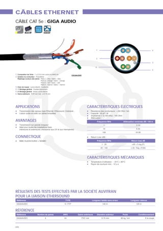 CÂBLES ETHERNET
CÂBLE CAT 5e : GIGA AUDIO
                      0 11 0 1
                      0010
                      11 0 0 1
              FIXE               INT/EXT




                                                                   1                                4



                                                                   2

                                                                                                    3

                                                                   6
                                                                                                    5

1.
                                                 GIGAAUDIO
2.




3.
4. 1er
5. 2e
6. Gaine extérieure




APPLICATIONS                                                 CARACTÉRISTIQUES ÉLECTRIQUES


AVANTAGES
                                                                          1          2.10
                                                                         10          6.50
                                                                         100         22.00

CONNECTIQUE                                                   Return L




                                                             CARACTÉRISTIQUES MÉCANIQUES




RÉSULTATS DES TESTS EFFECTUÉS PAR LA SOCIÉTÉ AUVITRAN
POUR LA LIAISON ETHERSOUND


RÉFÉRENCE
                                           AWG
                                 4         24                                                À la coupe



370
 