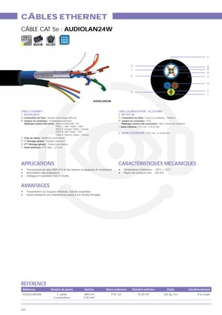 CÂBLES ETHERNET
CÂBLE CAT 5e : AUDIOLAN24W
                             0 11 0 1
                             0010
                             11 0 0 1
         FIXE    MOBILE




                                                                                                         C


                                                                        E                                A
                                                                        1                                B
                                                                                                         D
                                                                        F                                3

                                                                                                         H


                                                                        G                                2
                                                                                                         I

                                                 AUDIOLAN24W


CÂBLE ETHERNET                                                 CÂBLE ALIMENTATION - 3G 2.50 MM2
1. AUDIOLAN24                                                  2. VVF3G2.5N
A.                                      24                     G.
B.                                                             H.

                                                               I.

                                                               3. GAINE EXTÉRIEURE
                                             n
C.
D. 1er
E. 2
F.




APPLICATIONS                                                   CARACTÉRISTIQUES MÉCANIQUES



AVANTAGES




RÉFÉRENCE
                          2 paires                                                                À la coupe




372
 