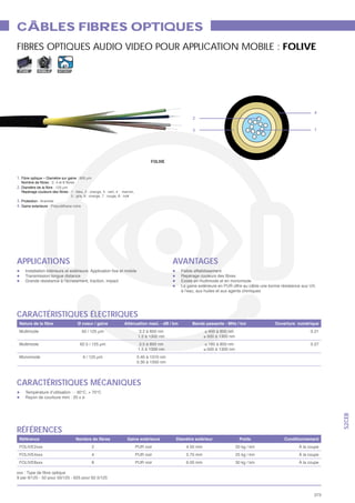 CÂBLES FIBRES OPTIQUES
FIBRES OPTIQUES AUDIO VIDEO POUR APPLICATION MOBILE : FOLIVE

 FIXE        MOBILE   INT/EXT




                                                                    4
                                                    2

                                                    3               1




                                        FOLIVE


1.

2.

                                    r
3.
4. Gaine exterieure




APPLICATIONS                                     AVANTAGES




CARACTÉRISTIQUES ÉLECTRIQUES
                                                                  0.21


                                                                  0.27




CARACTÉRISTIQUES MÉCANIQUES
                                                                          S2CEB




RÉFÉRENCES
                                2                            À la coupe
                                4                            À la coupe
                                8                            À la coupe




                                                                    373
 