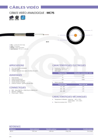 CÂBLES VIDÉO
CÂBLES VIDÉO ANALOGIQUE : MC75

  FIXE       MOBILE




                                                                                 4



                                                1                                2



                                                3
                                   MC75

1.
2. Isolant     cellulaire
3.
4. Gaine extérieure




APPLICATIONS                              CARACTÉRISTIQUES ÉLECTRIQUES



AVANTAGES                                              1          1.70
                                                      10          6.00
                                                      100         19.60

                                           Return L



CONNECTIQUES


                                          CARACTÉRISTIQUES MÉCANIQUES




RÉFÉRENCE
                            noir                                          À la coupe



376
 