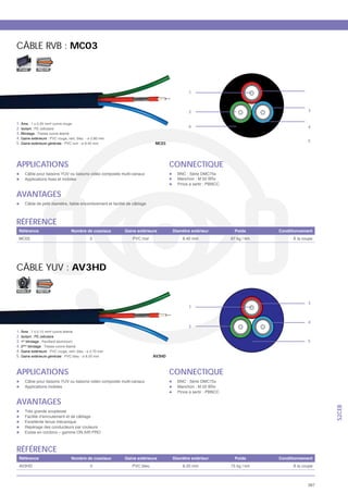 CÂBLE RVB : MC03

 FIXE         ASYM




                                            1



                                           2                 3


1.
2.             cellulaire
                                           6                 4
3.
4.
                                                             5
5.                              MC03




APPLICATIONS                            CONNECTIQUE


AVANTAGES


RÉFÉRENCE
                            3                         À la coupe




CÂBLE YUV : AV3HD

MOBILE        ASYM



                                                             3
                                            1


                                                             4
                                           2
1.
2.             cellulaire
3. 1er                                                       5
4. 2
4. Gaine extérieure
5.                              AV3HD



APPLICATIONS                            CONNECTIQUE


AVANTAGES
                                                                   S2CEB




RÉFÉRENCE
                            3                         À la coupe



                                                             387
 