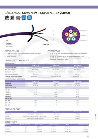 CÂBLES VGA : 5XMC7539 – 5XVCB75 – 5XVCB100
                                 0 11 0 1
                                 0010
                                 11 0 0 1
 FIXE        MOBILE   ASYM




                                                               1                          4


                                                               2                          5


                                                               3
1.                                                                                        6
2. Isolant
3. 1er
4. 2                                                5XMC7539
4. Gaine extérieure



APPLICATIONS                                              AVANTAGES



DONNÉES TECHNIQUES
                  N




 Capacitance


                                            15.10                  8.40    6.50
                                            54.70                  28.30   23.00
                                            60.10                  32.50   26.00
                                             –                     47.10   40.50
 Return Loss
 30 – 300
 300 – 600




CONNECTIQUE
                                                                                                S2CEB




RÉFÉRENCES
                             5                                                     À la coupe
                             5                                                     À la coupe
                             5                                                     À la coupe



                                                                                          389
 