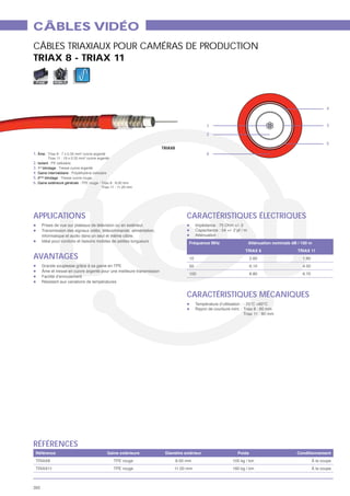 CÂBLES VIDÉO
CÂBLES TRIAXIAUX POUR CAMÉRAS DE PRODUCTION
TRIAX 8 - TRIAX 11

  FIXE       MOBILE




                                                                                     4



                                                  1                                  3

                                                  2

                                                                                     5
                                   TRIAX8
1.                         2
                                                  6
                               2

2. Isolant    cellulaire
3. 1er
4.
5. 2
6.




APPLICATIONS                                CARACTÉRISTIQUES ÉLECTRIQUES

      I



AVANTAGES                                   10            2.60         1.80
                                            50            6.10         4.50
                                            100           8.80         6.70




                                            CARACTÉRISTIQUES MÉCANIQUES




RÉFÉRENCES
                                                                              À la coupe
                                                                              À la coupe



392
 