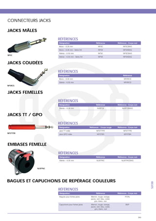 CONNECTEURS JACKS

JACKS MÂLES
                        RÉFÉRENCES
                        Désignation                         Référence           Référence - Corps noir
                        Mono – 6.35 mm                         NP2C                   NP2CBAG
                        Mono – 6.35 mm - Série XX              NP2X                   NP2XBAG
                        Stéréo – 6.35 mm                       NP3C                   NP3CBAG
NP3C
                        Stéréo – 6.35 mm - Série XX            NP3X                   NP3XBAG


JACKS COUDÉES

                        RÉFÉRENCES
                        Désignation                                                   Référence
                        Mono – 6.35 mm                                                 NP2RCS
                        Stéréo – 6.35 mm                                              NP3RCS
NP3RCS



JACKS FEMELLES
                        RÉFÉRENCES
                        Désignation                         Référence           Référence - Corps noir
                        Stéréo – 6.35 mm                      NJ3FC6                 NJ3FC6BAG


JACKS TT / GPO

                        RÉFÉRENCES
                        Désignation                   Référence - Corps rouge   Référence - Corps noir


NP3TTPR




EMBASES FEMELLE

                        RÉFÉRENCES
                        Désignation                         Référence           Référence - Corps noir
                        Stéréo – 6.35 mm                     NJ3FP6C                NJ3FP6CBAG



              NJ3FP6C




BAGUES ET CAPUCHONS DE REPÉRAGE COULEURS
                                                                                                               S2CEB




                        RÉFÉRENCES
                        Désignation                         Référence           Référence - Corps noir
                                                       Marron, rouge, orange,           PCRx



                                                       Marron, rouge, orange,           BSP




                                                                                                         395
 