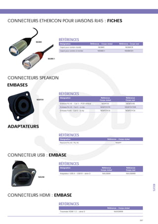 CONNECTEURS ETHERCON POUR LIAISONS RJ45 : FICHES



           NE8MC
                              RÉFÉRENCES
                              Désignation                      Référence - Corps nickel      Référence - Corps noir
                              Capot pour cordon monté                  NE8MC                        NE8MCB
                              Capot pour cordon à monter              NE8MC1                       NE8MCB1



                     NE8MC1




CONNECTEURS SPEAKON
EMBASES

                              RÉFÉRENCES
                              Désignation                                 Référence                 Référence
            NE8FDV                                                       Corps nickel               Corps noir
                                                                           NE8FDV                    NE8FDVB
                                                                         NE8FDVYK                  NE8FDVYKB
                                                                          NE8FDYC6                  NE8FDYC6




ADAPTATEURS
                              RÉFÉRENCES
                              Désignation                                        Référence - Corps nickel
                              Raccord RJ 45 / RJ 45                                       NE8FF




CONNECTEUR USB : EMBASE
                              RÉFÉRENCES
                              Désignation                                  Référence                 Référence
                                                                          Corps nickel               Corps noir
                              Adaptateur USB A – USB B – série D           NAUSBW                    NAUSBWB
             NAUSB
                                                                                                                            S2CEB




CONNECTEURS HDMI : EMBASE

                              RÉFÉRENCES
                                                                                 Référence - Corps nickel




                                                                                                                      397
 
