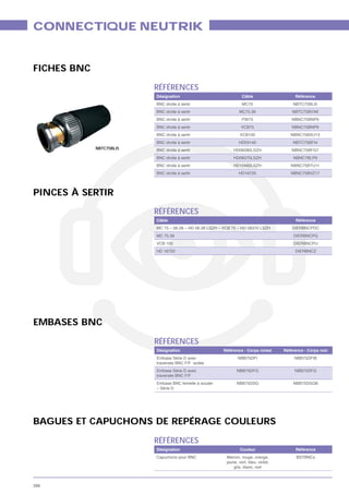 CONNECTIQUE NEUTRIK


FICHES BNC
                          RÉFÉRENCES
                          Désignation                    Câble                  Référence
                          BNC droite à sertir            MC75
                          BNC droite à sertir          MC75.39
                          BNC droite à sertir            PW75                  NBNC75BNP9
                          BNC droite à sertir           VCB75                  NBNC75BNP9
                          BNC droite à sertir           VCB100                NBNC75BXU13
                          BNC droite à sertir
             NBTC75BLI5   BNC droite à sertir                                  NBNC75BFG7
                          BNC droite à sertir                                  NBNC7BLP9
                          BNC droite à sertir
                          BNC droite à sertir




PINCES À SERTIR
                          RÉFÉRENCES
                          Câble                                                  Référence


                          MC 75.39
                          VCB 100




EMBASES BNC

                          RÉFÉRENCES
                          Désignation           Référence - Corps nickel   Référence - Corps noir



                                                      NBB75DFG                  NBB75DFG


                                                      NBB75DSG                 NBB75DSGB
                          – Série D




BAGUES ET CAPUCHONS DE REPÉRAGE COULEURS

                          RÉFÉRENCES
                          Désignation                   Couleur                  Référence
                                                 Marron, rouge, orange,




398
 