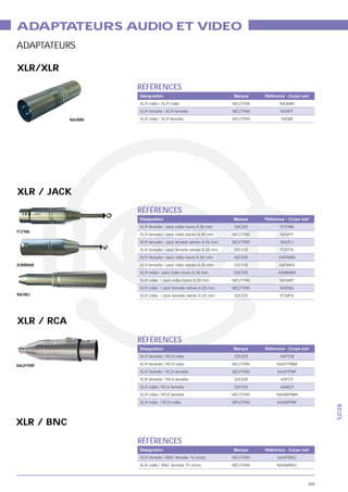 ADAPT TEURS AUDIO ET VIDEO
     A
ADAPTATEURS

XLR/XLR
                    RÉFÉRENCES
                    Désignation                 Marque   Référence - Corps noir
                    XLR mâle / XLR mâle                         NA3MM
                    XLR femelle / XLR femelle                   NA3FF

            NA3MM   XLR mâle / XLR femelle                       NA3M




XLR / JACK
                    RÉFÉRENCES
                    Désignation                 Marque   Référence - Corps noir
                                                S2CEB           FCFM6
FCFM6
                                                                NA3FP
                                                                NA3FJ
                                                S2CEB           FCFF6
                                                S2CEB          A3FM6M
A3MM6M                                          S2CEB           A3FM6S
                                                S2CEB          A3MM6M
                                                                NA3MP
                                                                NA3MJ
NA3MJ                                           S2CEB           FCMF6




XLR / RCA
                    RÉFÉRENCES
                    Désignation                 Marque   Référence - Corps noir
                    XLR femelle / RCA mâle      S2CEB           A3FCM

NA2FPMF             XLR femelle / RCA mâle                     NA2FPMM
                    XLR femelle / RCA femelle                  NA2FPMF
                    XLR femelle / RCA femelle   S2CEB           A3FCF
                    XLR mâle / RCA femelle      S2CEB           A3MCF
                    XLR mâle / RCA femelle                    NA2MPMM
                    XLR mâle / RCA mâle                        NA2MPMF
                                                                                    S2CEB




XLR / BNC
                    RÉFÉRENCES
                    Désignation                 Marque   Référence - Corps noir
                                                               NA2FBNC
                                                               NA2MBNC



                                                                              399
 