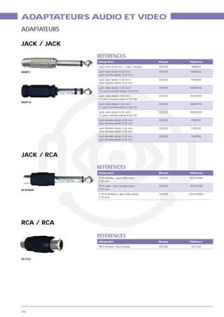ADAPT TEURS AUDIO ET VIDEO
     A
ADAPTATEURS

JACK / JACK
              RÉFÉRENCES
              Désignation                 Marque   Référence
                                          S2CEB     M6MF3

M6MF3                                     S2CEB    M6SF3S


                                          S2CEB    F6SM3S


                                          S2CEB    M3S2F3S


                                          S2CEB    M3S2F6S

M6SF3S
                                          S2CEB    M6S2F3S


                                          S2CEB    M6S2F6S


                                          S2CEB     F3SF6S


                                          S2CEB     F3SF3S


                                          S2CEB     F6SF6S




JACK / RCA

              RÉFÉRENCES
              Désignation                 Marque   Référence
                                          S2CEB    RCAFM6M
              6.35 mm
                                          S2CEB    RCAFF6M
RCAFM6M       6.35 mm
                                          S2CEB    2RCAFM6S
              6.35 mm




RCA / RCA

              RÉFÉRENCES
              Désignation                 Marque   Référence
              RCA femelle / RCA femelle   S2CEB     NC1525



NC1525




400
 