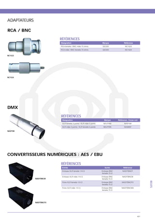 ADAPTATEURS

RCA / BNC

                           RÉFÉRENCES
                           Désignation                                 Marque           Référence
                                                                       S2CEB             NC1523
                                                                       S2CEB             NC1524


NC1523




NC1524




DMX

                           RÉFÉRENCES
                            Désignation                                 Marque    Référence - Corps noir
                            XLR femelle 3 points / XLR mâle 5 points                    NA3F5M
                            XLR mâle 3 points / XLR femelle 5 points                    NA3M5F

NA3F5M




CONVERTISSEURS NUMÉRIQUES : AES / EBU

                           RÉFÉRENCES
                            Entrée                                       Sortie        Référence




              NADITBNCM
                                                                                                             S2CEB




              NADITBNCFX




                                                                                                       401
 