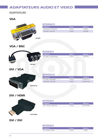 ADAPT TEURS AUDIO ET VIDEO
     A
ADAPTATEURS

VGA
                                 RÉFÉRENCES
                                 Désignation                  Marque   Référence
                                 VGA femelle / VGA femelle    S2CEB    AVGAFF
                                 VGA mâle / VGA mâle          S2CEB    AVGAMM




                        AVGAMM




VGA / BNC

                                 RÉFÉRENCE
                                 Désignation                  Marque   Référence
                                 VGA mâle / 5 x BNC femelle   S2CEB    ABVGA5B




              ABVGA5B



DVI / VGA
                                 RÉFÉRENCES
                                 Désignation                  Marque   Référence
                                                              S2CEB
                                                              S2CEB


              ADVIFMD15M




DVI / HDMI

                                 RÉFÉRENCE
                                 Désignation                  Marque   Référence
                                                              S2CEB




              ADVIFHDMIM




DVI / DVI
                                 RÉFÉRENCE
                                 Désignation                  Marque   Référence
                                                              S2CEB



402
 