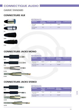 CONNECTIQUE AUDIO
GAMME STANDARD

CONNECTEURS XLR
                    RÉFÉRENCES
                    Désignation   Référence -    Conditionnement   Référence -   Conditionnement
                                  Corps Nickel                     Corps Noir
                    XLR mâle         XM3               4             XM3N                     4
XM3
                    3 points
                    XLR femelle       XF3              4              XF3N                    4
                    3 points


XF3




XM3N




XF3N




CONNECTEURS JACKS MONO
                    RÉFÉRENCES
                    Désignation   Référence      Conditionnement   Référence -   Conditionnement
                                   - Corps                         Corps Métal
RJ19                              Plastique
                                     RJ19              20            RJ19M                   20
                    – 3.50 mm
                                     RJ26              20            RJ26M                     4
RJ26
                    – 6.35 mm




RJ19M




RJ26M




CONNECTEURS JACKS STEREO
                    RÉFÉRENCES
                    Désignation    Référence     Conditionnement   Référence -   Conditionnement
RJ45                                - Corps                        Corps Métal
                                   Plastique
                                                                                                   S2CEB




                                     RJ45              20            RJ45M                    20
                    – 3.50 mm
RJ27                                 RJ27              20            RJ27M                     4
                    – 6.35 mm



RJ45M




RJ27M



                                                                                             403
 