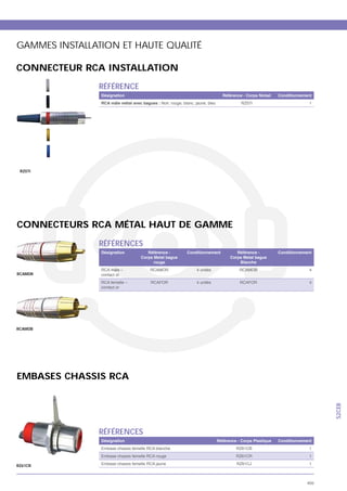 GAMMES INSTALLATION ET HAUTE QUALITÉ

CONNECTEUR RCA INSTALLATION
                RÉFÉRENCE
                Désignation                                             Référence - Corps Nickel   Conditionnement
                RCA mâle métal avec bagues :                                                                    1




 RZ07I




CONNECTEURS RCA MÉTAL HAUT DE GAMME
                RÉFÉRENCES
                Désignation          Référence -      Conditionnement         Référence -          Conditionnement
                                  Corps Metal bague                        Corps Metal bague
                                        rouge                                  Blanche
                RCA mâle –                                4 unités                                              4
RCAMOR          contact or
                RCA femelle –                             4 unités                                              4
                contact or




RCAMOB




EMBASES CHASSIS RCA
                                                                                                                      S2CEB




                RÉFÉRENCES
                Désignation                                          Référence - Corps Plastique   Conditionnement
                                                                                                                1
                                                                                                                1

RZ61CR                                                                                                          1



                                                                                                                405
 