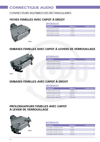 CONNECTIQUE AUDIO
CONNECTEURS MULTIBROCHES RECTANGULAIRES

FICHES FEMELLES AVEC CAPOT À ERGOT
                       RÉFÉRENCES
                       Désignation                       Référence   Conditionnement
                                                          FFS40                    1
                                                          FFS64                    1
                                                          FFS72                    1
                                                          FFS108                   1




           FFS72




EMBASES FEMELLES AVEC CAPOT À LEVIERS DE VERROUILLAGE

                       RÉFÉRENCES
                       Désignation                       Référence   Conditionnement
                                                          EFS40                    1
                                                          EFS64                    1
                                                          EFS72                    1
                                                          EFS108                   1



EFS72




EMBASES FEMELLES AVEC CAPOT À ERGOT
                       RÉFÉRENCES
                       Désignation                       Référence   Conditionnement
                                                          EFES40                   1
                                                          EFES64                   1
                                                          EFES72                   1
                                                         EFES108                   1




PROLONGATEURS FEMELLES AVEC CAPOT
À LEVIER DE VERROUILLAGE



                       RÉFÉRENCES
                       Désignation                       Référence   Conditionnement
                       Prolongateur femelle 40 points     PFS40                   1
                       Prolongateur femelle 64 points     PFS64                   1
           PFS72
                       Prolongateur femelle 72 points     PFS72                   1
                       Prolongateur femelle 108 points    PFS108                  1



406
 