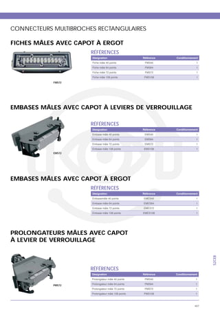CONNECTEURS MULTIBROCHES RECTANGULAIRES

FICHES MÂLES AVEC CAPOT À ERGOT
                       RÉFÉRENCES
                       Désignation                    Référence   Conditionnement
                                                       FMS40                    1
                                                       FMS64                    1
                                                       FMS72                    1
                                                       FMS108                   1

            FMS72




EMBASES MÂLES AVEC CAPOT À LEVIERS DE VERROUILLAGE

                       RÉFÉRENCES
                       Désignation                    Référence   Conditionnement
                                                       EMS40                    1
                                                       EMS64                    1
                                                       EMS72                    1
                                                      EMS108                    1
            EMS72




EMBASES MÂLES AVEC CAPOT À ERGOT
                       RÉFÉRENCES
                       Désignation                    Référence   Conditionnement
                                                      EMES40                    1
                                                      EMES64                    1
                                                      EMES72                    1
                                                      EMES108                   1




PROLONGATEURS MÂLES AVEC CAPOT
À LEVIER DE VERROUILLAGE
                                                                                     S2CEB




                       RÉFÉRENCES
                       Désignation                    Référence   Conditionnement
                       Prolongateur mâle 40 points     PMS40                   1

            PMS72      Prolongateur mâle 64 points     PMS64                   1
                       Prolongateur mâle 72 points     PMS72                   1
                       Prolongateur mâle 108 points    PMS108                  1



                                                                               407
 