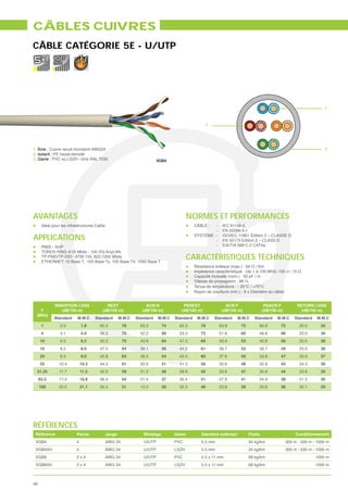 CÂBLES CUIVRES
CÂBLE CATÉGORIE 5E - U/UTP




                                                                                                                                                              1



                                                                                               2




1. Âme : Cuivre recuit monobrin AWG24                                                                                                                         3
2. Isolant : PE haute-densité
3. Gaine : PVC ou LSZH –Gris RAL 7035                               VGB4




AVANTAGES                                                                           NORMES ET PERFORMANCES
      Idéal pour les infrastructures Cat5e                                             CÂBLE :   -    IEC 61156-5
                                                                                                 -    EN 50288-3-1

APPLICATIONS                                                                           SYSTÈME : -
                                                                                                 -
                                                                                                      ISO/IEC 11801 Édition 2 – CLASSE D
                                                                                                      EN 50173 Edition 2 – CLASS D
      RNIS - VoIP                                                                                -    EIA/TIA 568-C.2 CAT5e
      TOKEN RING 4/16 Mbits - 100 VG-AnyLAN
      TP-PMD/TP-DDI - ATM 155, 622,1200 Mbits
      ETHERNET: 10 Base T, 100 Base Tx, 100 Base T4, 1000 Base T
                                                                                    CARACTÉRISTIQUES TECHNIQUES
                                                                                       Résistance linéique (max.) : 94   / Km

                                                                                       Capacité mutuelle (nom.) : 50 pF / m
                                                                                       Vitesse de propagation : 66 %
                                                                                       Tenue de température : - 20°C / +70°C
                                                                                       Rayon de courbure (min.) : 8 x Diamètre du câble


             INSERTION LOSS               NEXT                ACR-N             PSNEXT                  ACR-F                  PSACR-F          RETURN LOSS
   F            (dB/100 m)              (dB/100 m)          (dB/100 m)         (dB/100 m)             (dB/100 m)              (dB/100 m)         (dB/100 m)
 (MHz)
             Standard     M.M.C     Standard     M.M.C   Standard   M.M.C   Standard    M.M.C      Standard     M.M.C    Standard    M.M.C     Standard   M.M.C
      1         2.0          1.8       65.3       76       63.3        74     62.3        78         63.8        75        60.8        72         20.0      35
      4         4.1          4.0       56.3       75       52.2        69     53.3        72         51.8        60        48.8        66         23.0      36
     10         6.5          6.2       50.3       70       43.8        64     47.3        69         43.8        53        40.8        50         25.0      38
     16         8.2          8.0       47.2       64       39.1        56     44.2        61         39.7        52        36.7        49         25.0      38
     20         9.3          9.0       45.8       63       36.5        54     42.0        60         37.8        50        34.8        47         25.0      37
     25        10.4          10.3      44.3       61       33.9        51     41.3        58         35.8        48        32.8        45         24.3      36
 31.25          11.7         11.5      42.9       59       31.2        48     39.9        56         33.9        47        30.9        44         23.6      35
     62.5      17.0          16.8      38.4       54       21.4        37     35.4        51         27.9        41        24.9        38         21.5      30
     100       22.0          21.7      35.3       51       13.3        30     32.3        48         23.8        39        20.8        36         20.1      29




RÉFÉRENCES
 Référence               Paires          Jauge              Blindage        Gaine          Diamètre extérieur         Poids                     Conditionnement
 VGB4                    4               AWG 24             U/UTP           PVC            5.5 mm                     34 kg/km             305 m - 500 m - 1000 m
 VGB4SH                  4               AWG 24             U/UTP           LSZH           5.5 mm                     34 kg/km             305 m - 500 m - 1000 m
 VGB8                    2x4             AWG 24             U/UTP           PVC            5.5 x 11 mm                68 kg/km                            1000 m
 VGB8SH                  2x4             AWG 24             U/UTP           LSZH           5.5 x 11 mm                68 kg/km                            1000 m



46
 