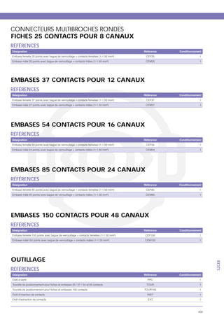 CONNECTEURS MULTIBROCHES RONDES
FICHES 25 CONTACTS POUR 8 CANAUX
RÉFÉRENCES
Désignation                        Référence   Conditionnement
                                     CEF25                   1
                                     CEM25                   1




EMBASES 37 CONTACTS POUR 12 CANAUX
RÉFÉRENCES
Désignation                        Référence   Conditionnement
                                     CEF37                   1
                                     CEM37                   1




EMBASES 54 CONTACTS POUR 16 CANAUX
RÉFÉRENCES
Désignation                        Référence   Conditionnement
                                     CEF54                   1
                                     CEM54                   1




EMBASES 85 CONTACTS POUR 24 CANAUX
RÉFÉRENCES
Désignation                        Référence   Conditionnement
                                     CEF85                  1
                                     CEM85                  1




EMBASES 150 CONTACTS POUR 48 CANAUX
RÉFÉRENCES
Désignation                        Référence   Conditionnement
                                     CEF150                  1
                                     CEM150                  1




OUTILLAGE
                                                                  S2CEB




RÉFÉRENCES
Désignation                        Référence   Conditionnement
                                      PPC                    1
                                                             1
                                                             1
                                                             1
                                                             1



                                                            409
 