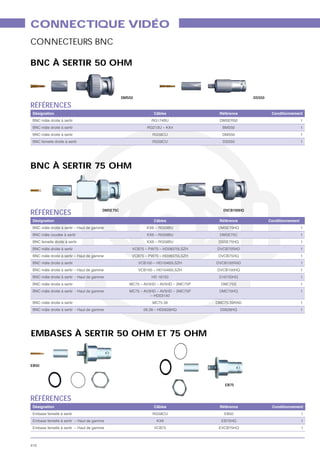 CONNECTIQUE VIDÉO
CONNECTEURS BNC

BNC À SERTIR 50 OHM


                                         DMS50                                 DSS50

RÉFÉRENCES
 Désignation                                        Câbles       Référence              Conditionnement
 BNC mâle droite à sertir                          RG174BU       DMSER50                                 1
 BNC mâle droite à sertir                        RG213U – KX4     BMS50                                  1
 BNC mâle droite à sertir                          RG58CU         DMS50                                  1
 BNC femelle droite à sertir                       RG58CU         DSS50                                  1




BNC À SERTIR 75 OHM




RÉFÉRENCES                     DMSE75C                             DVCB100HQ

 Désignation                                        Câbles       Référence             Conditionnement
                                                 KX6 – RG59BU                                            1
 BNC mâle coudée à sertir                        KX6 – RG59BU    DMSE75C                                 1
 BNC femelle droite à sertir                     KX6 – RG59BU                                            1
 BNC mâle droite à sertir                                       DVCB75RAD                                1
                                                                                                         1
 BNC mâle droite à sertir                                       DVCB100RAD                               1
                                                                                                         1
                                                                                                         1
 BNC mâle droite à sertir                                         DMC75S                                 1
                                                                                                         1


 BNC mâle droite à sertir                          MC75.39      DMC75.39RAD                              1
                                                                                                         1




EMBASES À SERTIR 50 OHM ET 75 OHM


EB50




                                                                   EB75


RÉFÉRENCES
 Désignation                                        Câbles       Référence              Conditionnement
                                                   RG58CU          EB50                                  1
                                                     KX6                                                 1
                                                    VCB75                                                1



410
 