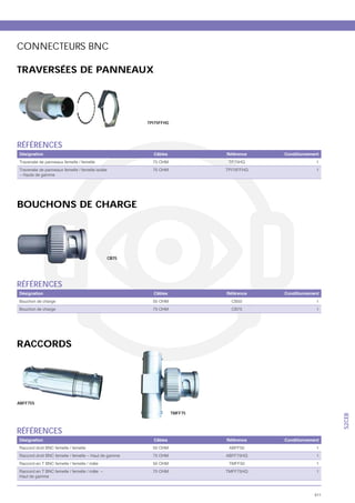CONNECTEURS BNC

TRAVERSÉES DE PANNEAUX




                                             TPI75FFHQ




RÉFÉRENCES
Désignation                                    Câbles             Référence   Conditionnement
                                                                                           1
                                                                                           1




BOUCHONS DE CHARGE




                                      CB75




RÉFÉRENCES
Désignation                                    Câbles             Référence   Conditionnement
                                                                    CB50                    1
                                                                    CB75                    1




RACCORDS




ABFF75S

                                                         TMFF75
                                                                                                 S2CEB




RÉFÉRENCES
Désignation                                    Câbles             Référence   Conditionnement
Raccord droit BNC femelle / femelle                                ABFF50                   1
                                                                                            1
                                                                                            1
                                                                                            1




                                                                                           411
 