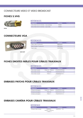 CONNECTEURS VIDEO ET VIDEO BROADCAST

FICHES S.VHS

                          RÉFÉRENCES
                          Désignation            Référence   Conditionnement
                                                                          1
                                                                          1
RO300




CONNECTEURS VGA

                          RÉFÉRENCES
                          Désignation            Référence   Conditionnement
                                                                          1
                                                                          1
                          Capot métal                                     1


               SDB15HDP




FICHES DROITES MÂLES POUR CÂBLES TRIAXIAUX
                          RÉFÉRENCES
                          Désignation   Câbles   Référence   Conditionnement
                                                                           1
                                                                           1
                                                                           1




EMBASES PATCHS POUR CÂBLES TRIAXIAUX
                          RÉFÉRENCES
                          Désignation   Câbles   Référence   Conditionnement
                                                                           1
                                                                           1
                                                                           1
                                                                                S2CEB




EMBASES CAMÉRA POUR CÂBLES TRIAXIAUX
                          RÉFÉRENCE
                          Désignation   Câbles   Référence   Conditionnement
                                                                           1




                                                                          413
 