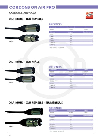 CORDONS ON AIR PRO
CORDONS AUDIO XLR

XLR MÂLE – XLR FEMELLE

                         RÉFÉRENCES
                          Connecteur 1                  Connecteur 2    Câble
                          NC3MX                           NC3FX

                          Référence                      Longueur*     Conditionnement
                          CAXX11                            1m                      1
                          CAXX12                            2m                      1
                          CAXX13                            3m                      1
                          CAXX15                            5m                      1
CAXX11
                          CAXX110                          10 m                     1
                          CAXX115                          15 m                     1

                         * Autre longueur sur demande




XLR MÂLE – XLR MÂLE
                         RÉFÉRENCES
                          Connecteur 1                  Connecteur 2    Câble
                          NC3MX                           NC3MX

                          Référence                      Longueur      Conditionnement
                          CAXX21                            1m                      1
                          CAXX22                            2m                      1
                          CAXX23                            3m                      1
CAXX22
                          CAXX25                            5m                      1
                          CAXX210                          10 m                     1
                          CAXX215                          15 m                     1




XLR MÂLE – XLR FEMELLE - NUMÉRIQUE

                         RÉFÉRENCES
                          Connecteur 1                  Connecteur 2    Câble
                          NC3MX                           NC3FX

                          Référence                      Longueur*     Conditionnement
                          CANXX11                           1m                      1
                          CANXX12                           2m                      1
                          CANXX13                           3m                      1
                          CANXX15                           5m                      1

CANXX                     CANXX110                         10 m                     1
                          CANXX115                         15 m                     1

                         * Autre longueur sur demande



414
 