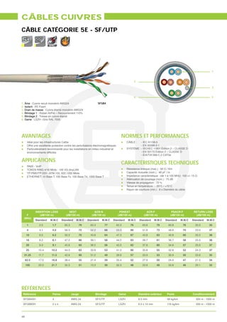 CÂBLES CUIVRES
CÂBLE CATÉGORIE 5E - SF/UTP

                        EMC




                                                                                                                                                                  1


                                                                                                     2

                                                                                                                                                                  3


                                                                                                     4                                                            5

1. Âme : Cuivre recuit monobrin AWG24                             SFGB4
2. Isolant : PE Foam
3. Drain de masse : Cuivre étamé monobrin AWG24
4. Blindage 1 : Ruban Al/Pet – Recouvrement 110%
5. Blindage 2 : Tresse en cuivre étamé
6. Gaine : LSZH –Gris RAL 7035




AVANTAGES                                                                              NORMES ET PERFORMANCES
      Idéal pour les infrastructures Cat5e                                                   CÂBLE :   - IEC 61156-5
      Offre une excellente protection contre les perturbations électromagnétiques                      - EN 50288-2-1
      Particulièrement recommandé pour les installations en milieu industriel et             SYSTÈME : - ISO/IEC 11801 Édition 2 – CLASSE D
                                                                                                       - EN 50173 Édition 2 – CLASSE D
                                                                                                       - EIA/TIA 568-C.2 CAT5e

APPLICATIONS                                                                           CARACTÉRISTIQUES TECHNIQUES
      RNIS - VoIP
      TOKEN RING 4/16 Mbits - 100 VG-AnyLAN                                                  Résistance linéique (max.) : 94 / Km
      TP-PMD/TP-DDI - ATM 155, 622,1200 Mbits                                                Capacité mutuelle (nom.) : 48 pF / m
      ETHERNET: 10 Base T, 100 Base Tx, 100 Base T4, 1000 Base T                             Impédance caractéristique : (de 1 à 100 MHz) 100 +/- 15
                                                                                             Atténuation de couplage (nom.) : 75 dB
                                                                                             Vitesse de propagation : 72 %
                                                                                             Tenue en température : - 20°C / +70°C
                                                                                             Rayon de courbure (min.) : 8 x Diamètre du câble




             INSERTION LOSS              NEXT                 ACR-N                   PSNEXT                   ACR-F               PSACR-F           RETURN LOSS
   F            (dB/100 m)             (dB/100 m)           (dB/100 m)               (dB/100 m)              (dB/100 m)           (dB/100 m)          (dB/100 m)
 (MHz)
            Standard     M.M.C      Standard    M.M.C   Standard     M.M.C    Standard        M.M.C      Standard      M.M.C   Standard     M.M.C   Standard   M.M.C
      1         2.0        1.7        65.3       79        63.3        77           62.3        76          63.8        79       60.8        76        20.0     35
      4         4.1        4.0        56.3       72        52.2        68           53.3        69          51.8        73       48.8        70        23.0     37
     10         6.5        6.2        50.3       70        43.8        64           47.3        67          43.8        63       40.8        60        25.0     38
     16         8.2        8.1        47.2       66        39.1        58           44.2        63          39.7        61       36.7        58        25.0     38
     20         9.3        9.1        45.8       65        36.5        56           42.0        62          37.8        60       34.8        57        25.0     37
     25        10.4       10.2        44.3       63        33.9        53           41.3        60          35.8        55       32.8        52        24.3     37
  31.25        11.7       11.5        42.9       60        31.2        49           39.9        57          33.9        53       30.9        50        23.6     35
     62.5      17.0       16.8        38.4       55        21.4        39           35.4        52          27.9        50       24.9        47        21.5     34
     100       22.0       21.7        35.3       51        13.3        30           32.3        48          23.8        49       20.8        46        20.1     32




RÉFÉRENCES
 Référence                 Paires            Jauge             Blindage              Gaine               Diamètre extérieur     Poids               Conditionnement
 SFGB4SH                   4                 AWG 24            SF/UTP                LSZH                6.5 mm                 58 kg/km               500 m - 1000 m
 SFGB8SH                   2x4               AWG 24            SF/UTP                LSZH                6.5 x 14 mm            116 kg/km              500 m - 1000 m



48
 