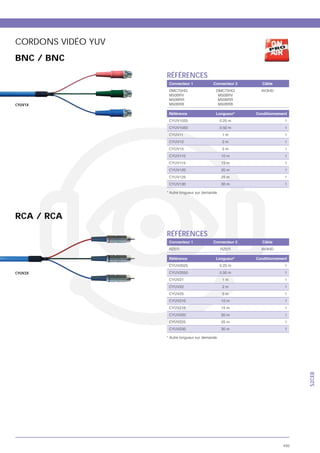 Catalogue batiment 2011 CAE GROUPE