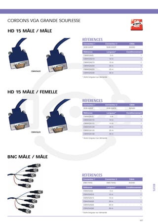 Catalogue batiment 2011 CAE GROUPE