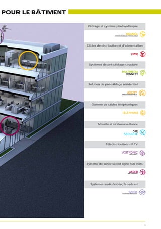 POUR LE BÂTIMENT

                   Câblage et système photovoltaïque




                   Câbles de distribution et d’alimentation




                    Systèmes de pré-câblage structuré




                    Solution de pré-câblage résidentiel




                      Gamme de câbles téléphoniques




                          Sécurité et vidéosurveillance




                                Télédistribution - IP TV




                   Système de sonorisation ligne 100 volts




                     Systèmes audio/vidéo, Broadcast




                                                              5
 