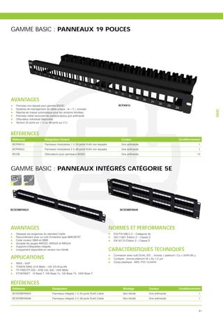 GAMME BASIC : PANNEAUX 19 POUCES




AVANTAGES
   Panneau non équipé pour gamme BASIC                                            BCPAN1U
   Système de management de câble unique : le « Y » concept




                                                                                                                                                MMC
   Reprise de masse automatique pour les versions blindées
   Panneau métal recouvert de peinture époxy gris anthracite
   Obturateur individuel disponible
   Version 24 ports sur 1 U ou 48 ports sur 2 U



RÉFÉRENCES
 Référence                Désignation Produit                                        Couleur                                 Conditionnement
 BCPAN1U                  Panneaux modulaires 1 U 24 ports RJ45 non équipés          Gris anthracite                                      1
 BCPAN2U                  Panneaux modulaires 2 U 48 ports RJ45 non équipés          Gris anthracite                                      1
 BCOB                     Obturateurs pour panneaux BASIC                            Gris anthracite                                     10




GAMME BASIC : PANNEAUX INTÉGRÉS CATÉGORIE 5E




BC5ENBPAN24                                                                         BC5ENBPAN48




AVANTAGES                                                                     NORMES ET PERFORMANCES
   Dépasse les exigences du standard Cat5e                                     EIA/TIA 568-C.2 – Catégorie 5e
   Raccordement avec un outil d’insertion type MMCMTAT                         ISO 11801 Édition 2 – Classe D
   Code couleur 568A et 568B                                                   EN 50173 Édition 2 – Classe D
   Accepte les jauges AWG22, AWG23 et AWG24
   Supports d’étiquettes intégrés
   Uniquement disponible en version non blindé                                CARACTÉRISTIQUES TECHNIQUES
APPLICATIONS
                                                                               Connexion avec out


   RNIS - VoIP                                                                 Corps plastique : ABS, PVC UL94V0
   TOKEN RING 4/16 Mbits - 100 VG-AnyLAN
   TP-PMD/TP-DDI - ATM 155, 622, 1200 Mbits
   ETHERNET : 10 Base T, 100 Base Tx, 100 Base T4, 1000 Base T


RÉFÉRENCES
 Référence                      Désignation                                           Blindage             Couleur           Conditionnement
 BC5ENBPAN24                    Panneaux intégrés 1 U 24 ports RJ45 Cat5e             Non blindé           Gris anthracite                 1
 BC5ENBPAN48                    Panneaux intégrés 2 U 48 ports RJ45 Cat5e             Non blindé           Gris anthracite                 1



                                                                                                                                           61
 