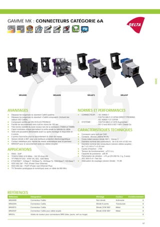 GAMME MK : CONNECTEURS CATÉGORIE 6A
                       10                                                            TV
                     G. BITS    VoIP      POE        POE        EMC




                                                                                                                                                                 MMC
            MK6ANB                                 MK6AAN                                      MK6AFS                                MK6ASP




AVANTAGES                                                                       NORMES ET PERFORMANCES
  Dépasse les exigences du standard Cat6A système                                    CONNECTEUR : - IEC 60603-7
  Dépasse les exigences du standard «Cat6A composant» (incluent les                               - EIA/TIA 568-C.2 CAT6A DIRECT PROBING
  valeurs ISO Cat6A)                                                                              - IEC 60603-7-51 CAT6A
                                                                                     SYSTÈME :    - EIA/TIA 568-C.2 CAT6 Augmented
  Facilité de raccordement sans outil en moins de 130 sec                                         - AD1.0 and AD2.0 ISO 11801 Classe Ea
  Très bonne visibilité du code couleur lors de la connexion (T568A et T568B)
  Capot modulaire unique permettant la sortie axiale ou latérale du câble
  Volet anti-poussière démontable avant ou après montage et disponible en
                                                                                CARACTÉRISTIQUES TECHNIQUES
  4 coloris                                                                          Connexion sans outil par CAD
  2 points d’accroche pour le raccordement du drain de masse                         Contacts : Bronze, platine Ni+Au
  Version blindé à 360° pour une meilleure protection électromagnétique              Corps métal (version blindé 360°) : Zamak 5
  Contact métallique pour reprise de masse automatique avec le panneau               Diamètre nominal des conducteurs : de 0.50 mm à 0.62 mm
  MK6ASP pour le raccordement avec les câbles souples                                Diamètre nominal des conducteurs (version câbles souples) :
                                                                                     de 7 x 0.145 à 7 x 0.25 mm
APPLICATIONS                                                                         Cycles d’insertion : >700

  RNIS - VoIP
  TOKEN RING 4/16 Mbits - 100 VG-AnyLAN
  TP-PMD/TP-DDI - ATM 155, 622, 1200 Mbits                                           (IEC 60512-4-1 Test 2e)
  ETHERNET : 10 Base T, 100 Base Tx, 100 Base T4, 1000 Base T, 10G Base T            Atténuation de couplage (version blindé) : 75 dB
  IEEE 802.3af – PoE (Power Over Ethernet)
  IEEE 802.3at – PoEP (Power over Ethernet Plus)
  TV Terrestre (analogique et numérique) avec un câble de 900 Mhz




RÉFÉRENCES
Référence                Désignation                                                                    Blindage             Couleur          Conditionnement
MK6ANB                   Connecteur Cat6a                                                               Non blindé           Anthracite                    8
MK6AAN                   Connecteur Cat6a                                                               Blindé 9 points      Translucide                   8
MK6AFS                   Connecteur Cat6a                                                               Blindé CEM 360°      Métal                         8
MK6ASP                   Connecteur Cat6a pour câble souple                                             Blindé CEM 360°      Métal                         8
MK6Vx                    Volets de couleur pour connecteurs MK6 (bleu, jaune, vert ou rouge)                                                               8



                                                                                                                                                            67
 