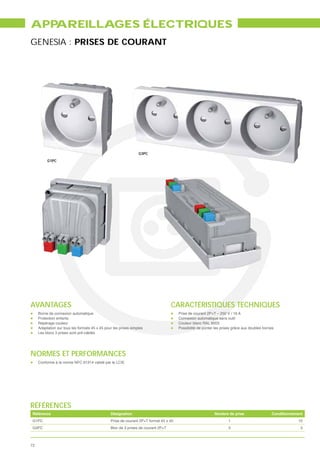 APPAREILLAGES ÉLECTRIQUES
GENESIA : PRISES DE COURANT




                                                                 G3PC
          G1PC




AVANTAGES                                                                          CARACTÉRISTIQUES TECHNIQUES
     Borne de connexion automatique                                                    Prise de courant 2P+T – 250 V / 16 A
     Protection enfants                                                                Connexion automatique sans outil
     Repérage couleur                                                                  Couleur blanc RAL 9003
     Adaptation sur tous les formats 45 x 45 pour les prises simples                   Possibilité de ponter les prises grâce aux doubles bornes
     Les blocs 3 prises sont pré-câblés




NORMES ET PERFORMANCES
     Conforme à la norme NFC 61314 validé par le LCIE




RÉFÉRENCES
 Référence                                      Désignation                                                 Nombre de prise                   Conditionnement
 G1PC                                           Prise de courant 2P+T format 45 x 45                                1                                     10
 G3PC                                           Bloc de 3 prises de courant 2P+T                                    3                                      3



72
 
