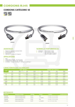CORDONS RJ45
CORDONS CATÉGORIE 5E




                                                                                                                                                      MMC
              VG4001M
                                                                                             TX4001M




AVANTAGES                                                                 NORMES ET PERFORMANCES
  Dépasse les exigences du standard Cat5e                                  CORDONS :       - EIA/TIA 568-C.2 Cat5e
  Contacts plaqué-or 15 μ                                                  SYSTÈME :       - EIA/TIA 568-C.2 Cat5e
  Plug surmoulé                                                                            - ISO 11801 Edition 2 Classe D
  Disponible en 5 couleurs et 5 longueurs                                                  - EN 50173 Edition 2 Classe D


APPLICATIONS
  RNIS
  TOKEN RING 4/16 Mbits - 100 VG-AnyLAN
  TP-PMD/TP-DDI - ATM 155, 622, 1200 Mbits
  ETHERNET : 10 Base T, 100 Base Tx, 100 Base T4, 1000 Base T




CARACTÉRISTIQUES TECHNIQUES
                                   NEXT (dB/100m)                                                 RETURN LOSS (dB/100 m)
F (MHz)
                1m               2m               5m               10 m            1m                2m                   5m             10 m
   1            67.0             67.0             67.0             67.0            21.80            21.80                21.80           21.80
   4            64.6             64.3             63.5             62.4            23.61            23.61                23.61           23.61
   10           56.8             56.5             55.7             54.8            24.80            24.80                24.80           24.80
   16           52.7             52.4             51.7             50.9            25.41            25.41                25.41           25.41
   20           50.8             50.5             49.9             49.1            25.70            25.70                25.70           25.70
 31.25          47.0             46.8             46.2             45.5            25.05            25.05                25.05           25.05
  62.5          41.1             40.9             40.5             40.1            22.04            22.04                22.04           22.04
  100           37.2             37.1             36.8             36.6            20.00            20.00                20.00           20.00




RÉFÉRENCES
Référence               Désignation Produit                Blindage         Couleur                 Longueur                       Conditionnement
VG400xM                 Cordon non blindé CAT5e            U/UTP            Gris                    x = 0.5/ 1 / 2 / 3 / 5 /10 m                 1
VG400xyM                Cordon non blindé CAT5e            U/UTP            y = B/J/R/V             x = 0.5/ 1 / 2 / 3 / 5 /10 m                 1
TX400xM                 Cordon blindé CAT5e                F/UTP            Gris                    x = 0.5/ 1 / 2 / 3 / 5 /10 m                 1
TX400xyM                Cordon blindé CAT5e                F/UTP            y = B/J/R/V             x = 1 / 2 / 3 / 5 / 10 m                     1



                                                                                                                                                 75
 