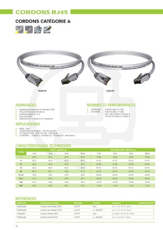 CORDONS RJ45
CORDONS CATÉGORIE 6

                       VoIP       POE




                          VG2041M                                                               TX2041M




AVANTAGES                                                                    NORMES ET PERFORMANCES
     Dépasse les exigences du standard Cat6                                   CORDONS :       - EIA/TIA 568-C.2 Cat6
     Plug Cat6 haute performance                                              SYSTÈME :       - EIA/TIA 568-C.2 Cat6
     Contacts plaqué-or 15 μ                                                                  - SO 11801 Edition 2 Classe E
     Plug surmoulé                                                                            - EN 50173 Edition 2 Classe E
     Disponible en 5 couleurs et 5 longueurs


APPLICATIONS
     RNIS - VoIP
     TOKEN RING 4/16 Mbits - 100 VG-AnyLAN
     TP-PMD/TP-DDI - ATM 155, 622, 1200 Mbits
     ETHERNET : 10 Base T, 100 Base Tx, 100 Base T4, 1000 Base T




CARACTÉRISTIQUES TECHNIQUES
                                        NEXT (dB/100 m)                                              RETURN LOSS (dB/100 m)
 F (MHz)
                   1m                 2m               5m             10 m            1m                2m                   5m              10 m
      1            65.0               65.0             65.0           65.0            19.80            19.80                19.80            19.80
      4            65.0               65.0             65.0           65.0            21.61            21.61                21.61            21.61
      10           65.0               65.0             64.5           62.9            22.80            22.80                22.80            22.80
      16           62.6               62.0             60.5           59.0            23.41            23.41                23.41            23.41
      20           60.7               60.1             58.6           57.2            23.70            23.70                23.70            23.70
     31.25         56.9               56.2             54.9           53.6            23.05            23.05                23.05            23.05
     62.5          51.0               50.4             49.2           48.1            20.04            20.04                20.04            20.04
     100           47.0               46.4             45.3           44.4            18.00            18.00                18.00            18.00
     250           39.2               38.8             38.1           37.6            14.00            14.00                14.00            14.00




RÉFÉRENCES
 Référence                    Désignation Produit             Blindage         Couleur                 Longueur                        Conditionnement
 VG204xyM                     Cordon non blindé CAT6          U/UTP            Gris                    x = 1 / 2 / 3 / 5 / 10 m                      1
 VG204xyM                     Cordon non blindé CAT6          U/UTP            y = B/J/R/V             x = 1 / 2 / 3 / 5 / 10 m                      1
 TX204xM                      Cordon blindé CAT6              F/UTP            Gris                    x = 0.5/ 1 / 2 / 3 / 5 / 10 m                 1
 TX204xyM                     Cordon blindé CAT6              F/UTP            y = B/J/R/V             x = 1 / 2 / 3 / 5 / 10 m                      1



76
 