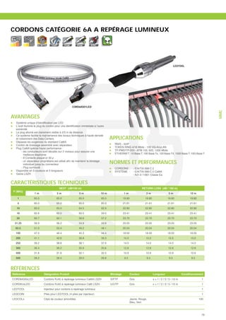 CORDONS CATÉGORIE 6A A REPÉRAGE LUMINEUX
                        10
                    G. BITS    VoIP         POE       POE       EMC




                                                                                                                                           LEDTOOL




                                                  CORD6AS01LED




                                                                                                                                                                    MMC
AVANTAGES

  extrémité
  Le plug allumé est clairement visible à 2/3 m de distance

                                                                               APPLICATIONS
  Ce système facilite la maintenance des locaux techniques à haute densité
  et notamment des Data Centers
  Dépasse les exigences du standard Cat6A
  Cordon de brassage assemblé avec séparateur                                     RNIS - VoIP
  Plug Cat6A spécial haute performance :                                          TOKEN RING 4/16 Mbits - 100 VG-AnyLAN
       - les conducteurs sont décalés sur 2 niveaux pour assurer une              TP-PMD/TP-DDI - ATM 155, 622, 1200 Mbits
         meilleure diaphonie                                                      ETHERNET : 10 Base T, 100 Base Tx, 100 Base T4, 1000 Base T, 10G Base T
       - 8 Contacts plaqué-or 50 μ

        individuel jusqu’au connecteur                                         NORMES ET PERFORMANCES
      - Plug surmoulé                                                             CORDONS :         - EIA/TIA 568-C.2
  Disponible en 5 couleurs et 5 longueurs                                         SYSTÈME :         - EIA/TIA 568-C.2 Cat6A
  Gaine LSZH                                                                                        - Ad1.0 11801 Classe Ea


CARACTÉRISTIQUES TECHNIQUES
                                      NEXT (dB/100 m)                                                       RETURN LOSS (dB / 100 m)
F (MHz)
                 1m                 2m                 5m               10 m              1m                  2m                     5m                10 m
   1             65.0              65.0               65.0              65.0              19.80               19.80                 19.80             19.80
   4             65.0              65.0               65.0              65.0              21.61               21.61                 21.61             21.61
   10            65.0              65.0               64.5              62.9              22.80               22.80                 22.80             22.80
   16            62.6              62.0               60.5              59.0              23.41               23.41                 23.41             23.41
   20            60.7              60.1               58.6              57.2              23.70               23.70                 23.70             23.70
 31.25           56.9              56.2               54.9              53.6              23.05               23.05                 23.05             23.05
  62.5           51.0              50.4               49.2              48.1              20.04               20.04                 20.04             20.04
  100            47.0              46.4               45.3              44.4              18.00               18.00                 18.00             18.00
  200            41.1              40.6               39.8              39.3              15.0                15.0                  15.0               15.0
  250            39.2              38.8               38.1              37.6              14.0                14.0                  14.0               14.0
  300            36.4              36.2               35.9              35.8              12.8                12.8                  12.8               12.8
  400            31.8              31.9               32.1              32.5              10.9                10.9                  10.9               10.9
  500            28.2              28.4               29.0              29.8               9.5                 9.5                   9.5               9.5



RÉFÉRENCES
Référence                Désignation Produit                                   Blindage           Couleur             Longueur                   Conditionnement
CORD6AS0xLED             Cordons RJ45 à repérage lumineux Cat6A LSZH           S/FTP              Gris                x = 1 / 2 / 3 / 5 / 10 m                 1
CORD6UxLED               Cordons RJ45 à repérage lumineux Cat6 LSZH            U/UTP              Gris                x = 1 / 2 / 3 / 5 / 10 m                 1
LEDTOOL                  Injecteur pour cordons à repérage lumineux                                                                                            1
LEDCOIN                  Piles pour LEDTOOL (4 piles par injecteur)                                                                                            1
LEDCOLx                  Clips de couleur amovibles                                               Jaune, Rouge,                                               100
                                                                                                  Bleu, Vert



                                                                                                                                                               79
 