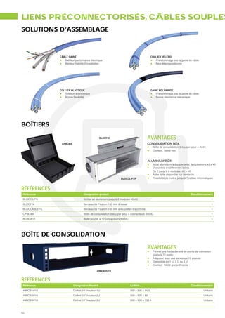LIENS PRÉCONNECTORISÉS, CÂBLES SOUPLES
SOLUTIONS D’ASSEMBLAGE



                CÂBLE GAINÉ                                                                 COLLIER VELCRO
                   Meilleur performance électrique                                             N’endommage pas la gaine du câble
                                                                                               Peut être repositionné




                COLLIER PLASTIQUE                                                           GAINE POLYAMIDE
                   Solution économique                                                          N’endommage pas la gaine du câble
                                                                                                Bonne résistance mécanique




BOÎTIERS

                                                BLOCFIX                                AVANTAGES
                 CPBOX4                                                                CONSOLIDATION BOX
                                                                                             Boîte de consolidation à équiper pour 4 RJ45
                                                                                             Couleur : Métal noir



                                                                                       ALUMINIUM BOX
                                                                                             Boîte aluminium à équiper avec des plastrons 45 x 45
                                                                                             Disponible en différentes tailles :
                                                                                             De 2 jusqu’à 8 modules 45 x 45
                                                                                             Autre taille disponible sur demande
                                                                 BLOCCLIP2P                  Possibilité de mettre jusqu’à 7 cables informatiques



RÉFÉRENCES
 Référence                         Désignation produit                                                                      Conditionnement
 BLOCCLIPX                         Boîtier en aluminium jusqu’à 8 modules 45x45                                                                1
 BLOCFIX                           Berceau de Fixation 150 mm à visser                                                                         1
 BLOCCABLEFIL                     Berceau de Fixation 150 mm avec pattes d’accroche                                                            1
 CPBOX4                            Boite de consolidation à équiper pour 4 connecteurs BASIC                                                   1
 BCBOX12                           Boite pour 6 à 12 connecteurs BASIC                                                                         1




BOÎTE DE CONSOLIDATION

                                                                                       AVANTAGES
                                                                                             Permet une haute densité de points de connexion
                                                                                             (jusqu’à 72 ports)
                                                                                             A équiper avec des panneaux 19 pouces
                                                                                             Disponible en 1 U, 2 U ou 3 U
                                                                                             Couleur : Métal gris anthracite

                                              49BOX2U19


RÉFÉRENCES
 Référence                Désignation Produit                            LxWxH                                              Conditionnement
 49BOX1U19                Coffret 19’’ hauteur 1U                        300 x 500 x 44.5                                              Unitaire
 49BOX2U19                Coffret 19’’ hauteur 2U                        300 x 500 x 89                                                Unitaire
 49BOX3U19                Coffret 19’’ hauteur 3U                        300 x 500 x 133.5                                             Unitaire



82
 