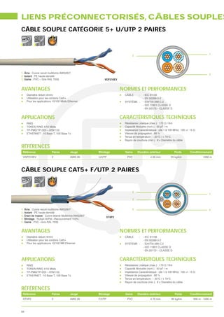 LIENS PRÉCONNECTORISÉS, CÂBLES SOUPLES
CÂBLE SOUPLE CATÉGORIE 5+ U/UTP 2 PAIRES


                                                                                                                                       1
                                                                             2




1. Âme : Cuivre recuit multibrins AWG26/7
                                                                                                                                       3
2. Isolant : PE haute-densité
3. Gaine : PVC – Gris RAL 7035                            VGP210EV


AVANTAGES                                                             NORMES ET PERFORMANCES
     Diamètre réduit (4mm)                                             CÂBLE       :   - IEC 61156
     Utilisation pour les cordons Cat5+                                                - EN 50288-3-2
     Pour les applications 10/100 Mbits Ethernet                       SYSTÈME :       - EIA/TIA 568-C.2
                                                                                       - ISO 11801 CLASSE D
                                                                                       - EN 50173 – CLASSE D


APPLICATIONS                                                          CARACTÉRISTIQUES TECHNIQUES
     RNIS
     TOKEN RING 4/16 Mbits                                             Capacité Mutuelle (nom.) : 50 pF / m
     TP-PMD/TP-DDI – ATM 155
     ETHERNET : 10 Base T, 100 Base Tx                                 Vitesse de propagation : 66 %
                                                                       Tenue en température : - 20°C / + 70°C
                                                                       Rayon de courbure (min.) : 8 x Diamètre du câble

RÉFÉRENCES
 Référence                Paires         Jauge        Blindage          Gaine    Diamètre extérieur             Poids     Conditionnement
 VGP210EV                 2              AWG 26       U/UTP              PVC                4.00 mm           25 kg/km             1000 m




CÂBLE SOUPLE CAT5+ F/UTP 2 PAIRES


                                                                             2
                                                                                                                                       1

                                                                             3


1. Âme : Cuivre recuit multibrins AWG26/7                                    5                                                         4
2. Isolant : PE haute-densité
3. Drain de masse : Cuivre étamé Multibrins AWG26/7
                                                              STXP2
4. Blindage : Ruban Al/Pet –Recouvrement 110%
5. Gaine : PVC –Gris RAL 7035


AVANTAGES                                                             NORMES ET PERFORMANCES
     Diamètre réduit (4mm)                                             CÂBLE       :   - IEC 61156
     Utilisation pour les cordons Cat5+                                                - EN 50288-3-2
     Pour les applications 10/100 MB Ethernet                          SYSTEME :       - EIA/TIA 568-C.2
                                                                                       - ISO 11801 CLASSE D
                                                                                       - EN 50173 – CLASSE D


APPLICATIONS                                                          CARACTÉRISTIQUES TECHNIQUES
     RNIS
     TOKEN RING 4/16 Mbits                                             Capacité Mutuelle (nom.) : 50 pF / m
     TP-PMD/TP-DDI – ATM 155
     ETHERNET : 10 Base T, 100 Base Tx                                 Vitesse de propagation : 66 %
                                                                       Tenue en température : - 20°C / + 70°C
                                                                       Rayon de courbure (min.) : 8 x Diamètre du câble

RÉFÉRENCES
 Référence                Paires         Jauge        Blindage          Gaine    Diamètre extérieur             Poids     Conditionnement
 STXP2                    2              AWG 26       F/UTP              PVC                4.70 mm           30 kg/km      500 m - 1000 m



84
 